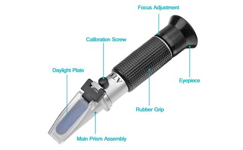 Refractometer convenience store|refractometer uses.